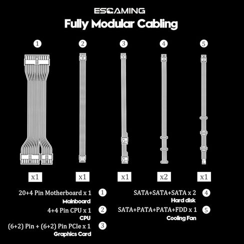 مزود طاقة بقدرة 750 وات، وحدة PSU غير معيارية حاصلة على شهادة 80 Plus Gold مع PFC نشط، ومروحة تبريد هادئة مقاس 120 مم لأجهزة الكمبيوتر المخصصة للألعاب in Kuwait