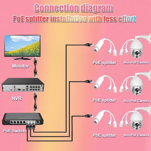 POE Splitter 48V to 12V Power Over Ethernet Waterproof Splitter Adapter,12W(Max), 5.5x2.1mm DC Connector,IEEE 802.3Af/at,Suitable for Security IP Cameras（1Pack） in Saudi Arabia