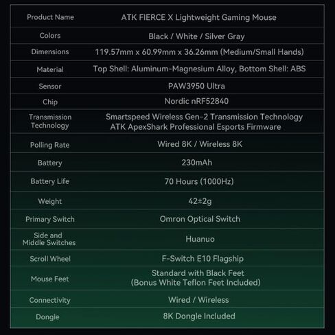 ماوس ألعاب لاسلكي خفيف الوزن من ATK Fierce X - غلاف من سبائك المغنيسيوم 42 جرام، مستشعر PAW3950 الفائق، معدل اقتراع 8 كيلو هرتز، مفاتيح بصرية، وضع مزدوج 2.4 جيجا هرتز وسلكي (أبيض) in Saudi Arabia
