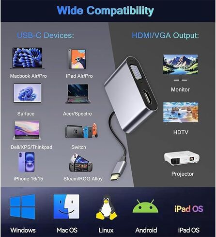 USB C Hub with 4K HDMI, 1080P VGA, Type C to HDMI/VGA Adapter Converter, Aluminum Case Compatible with MacBook Pro/Air, iPad Pro, iMac, iPhone 15 Pro/Pro Max, XPS, Thinkpad in Saudi Arabia
