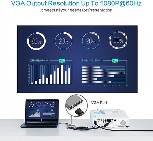 USB C Hub with 4K HDMI, 1080P VGA, Type C to HDMI/VGA Adapter Converter, Aluminum Case Compatible with MacBook Pro/Air, iPad Pro, iMac, iPhone 15 Pro/Pro Max, XPS, Thinkpad in Saudi Arabia