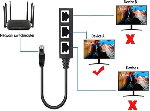 RJ45 Ethernet Cable Splitter Adapter 1 to 3 Cable Connectors in Saudi Arabia