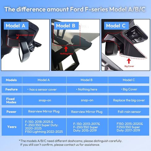 كاميرا داش 4K لسيارة Ford F150 2018-2025 F250/F350 Super Duty 2020-2025 XLT King Ranch Lariat Raptor Tremor Limited Platinum (موديل A)، طراز OEM، بطاقة 64 جيجابايت in Kuwait