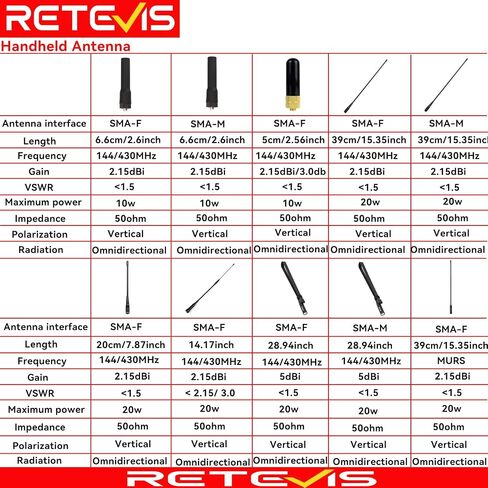 Retevis MR300 GMRS Mobile Radio Antenna, Compatible with Retevis RT97 RA86 RA25 Midland MXT575 MXT500 GMRS Mobile Radio,462-467MHz, SL16/PL259, Fiberglass GMRS Antenna, 43.3inch in Saudi Arabia
