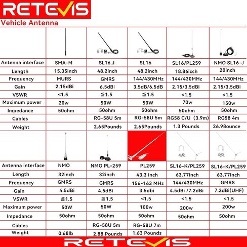 Retevis MR300 GMRS Mobile Radio Antenna, Compatible with Retevis RT97 RA86 RA25 Midland MXT575 MXT500 GMRS Mobile Radio,462-467MHz, SL16/PL259, Fiberglass GMRS Antenna, 43.3inch in Saudi Arabia