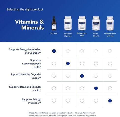 Pure Encapsulations B12 Liquid | 1,000 mcg Vitamin B12 (Methylcobalamin) Supplement to Support Nerves, Immune Health, Energy, and Cognitive Function* | 1 fl. oz. in Saudi Arabia