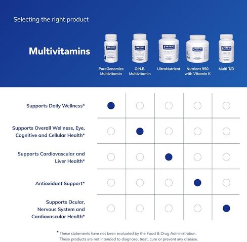 مغلفات نقية PureGenomics Multivitamin - مكمل لدعم المتطلبات الغذائية للتغيرات الجينية الشائعة - مع فيتامين A، B، C، D، E، K والمعادن - 60 كبسولة in Saudi Arabia