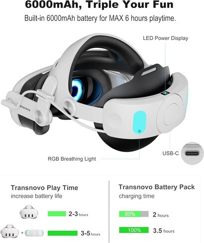 TRANSNOVO متوافق مع حزام الرأس Oculus Quest 3، ملحق الواقع الافتراضي لبطارية 6000 مللي أمبير في الساعة لـ Meta Quest 3، دعم قابل للسحب والتعديل بزر واحد، شاشة عرض LED ومصابيح تهوية RGB، وسادة إسفنجية من البولي يوريثان in Kuwait