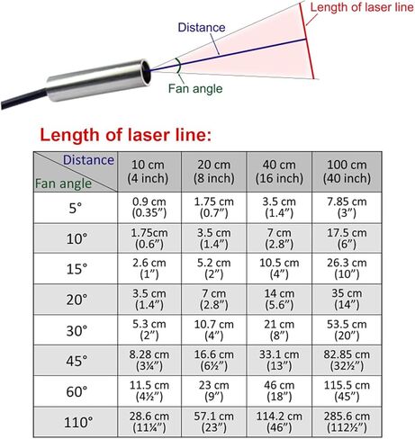 Quarton Laser Module VLM-635-56 LPO-D110-F40 Red Line Laser Module Fan Angle 110° Uniform Line, Class I Laser, Less Than 0.39mW (Focus: 40cm) in Kuwait