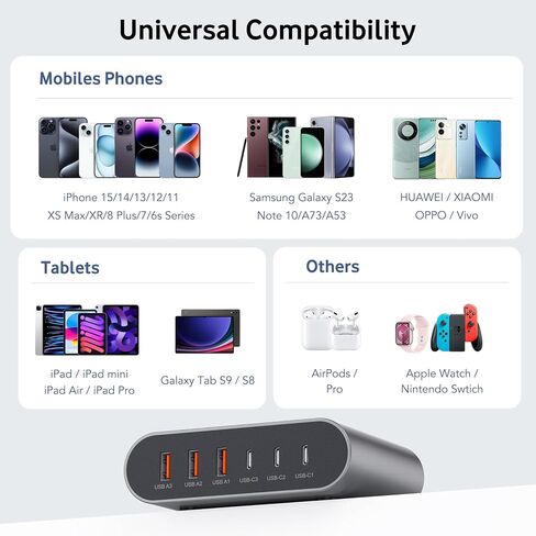 100W USB C Fast Charger Block Compact GaN 6 Port PD USB C and QC USB A Wall Charger Type C Charging Station Hub Adapter Plug Cube Brick for iPhone 15 14 13 12 Pro Max iPad Pro Air Samsung Pixel LG in Saudi Arabia