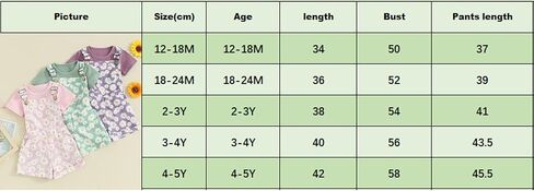 Toddler Baby Girls Summer Outfits T-Shirt Overalls Shorts Set | Short Sleeve Ribbed Shirt, Flower/Apple/Strawberry/Camo/Star/Bee Suspender Overalls, Kid 2Pcs Clothing, Spring Clothes 12M-5Y in Kuwait