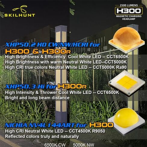 SKILHUNT H300 مصباح أمامي مغناطيسي USB قابل لإعادة الشحن، الجري والتخييم والمشي لمسافات طويلة، ضوء زاوية موثوق بدون استخدام اليدين، مصباح يدوي مقاوم للماء (رمادي، H300 144ART High CRI) in Saudi Arabia