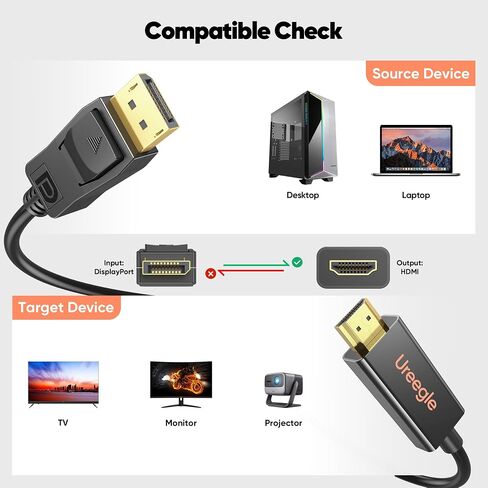 DisplayPort to HDMI Cable 2 Pack 6.6ft, Gold-Plated DP to HDMI Adapter for Monitor, PC, NVIDIA/AMD Graphics Card, Dell, HP, Lenovo in Saudi Arabia