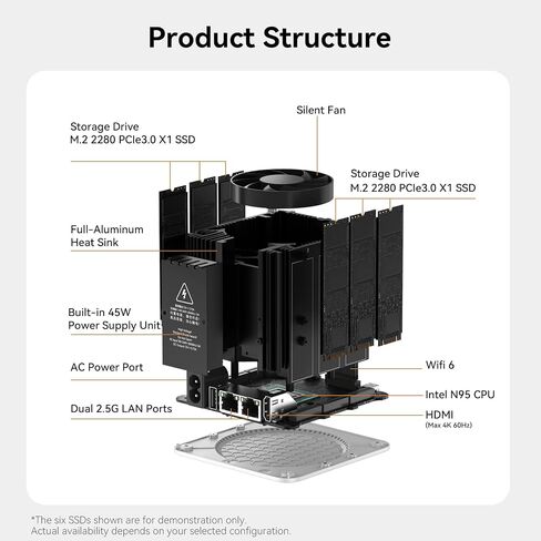 Beelink ME mini N150 Mini PC, Intel N150(4C/4T, up to 3.6GHz), 16GB LPDDR5, 1TB PCle3.0 SSD, ME Mini Computer Support Dual 2.5G LAN, Cloud Disk, Virtual Machine, Soft Router, NAS, HTPC in Saudi Arabia
