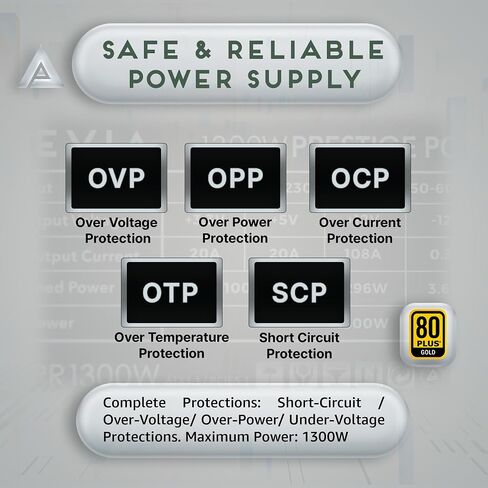 Apevia ATX-PR1300W Prestige 1300W, 80+ Gold Certified, ATX 3.1 Ready, PCIe 5.1 / 12VHPWR Connector, ATX Active PFC, DC to DC Converter Design, 135mm Silent Fan, RoHS Compliance, Gaming Power Supply in Saudi Arabia