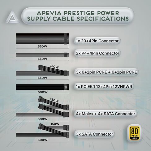 Apevia ATX-PR1300W Prestige 1300W, 80+ Gold Certified, ATX 3.1 Ready, PCIe 5.1 / 12VHPWR Connector, ATX Active PFC, DC to DC Converter Design, 135mm Silent Fan, RoHS Compliance, Gaming Power Supply in Saudi Arabia