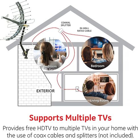هوائي تلفزيون مضخم خارجي من GE، مقاوم للطقس طويل المدى، رقمي عالي الدقة 4K 1080P VHF UHF HDTV، يتضمن حامل J، مضخم صوت خارجي، كابل محوري بطول 50 قدمًا، مقسم ثنائي الاتجاه 2500 ميجاهرتز in Saudi Arabia