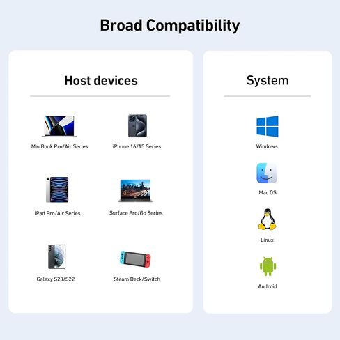 موزع USB C 3 في 1، مضغوط للغاية، USB-C إلى HDMI 4K@60 هرتز، 10 جيجابت في الثانية USB-A، توصيل طاقة 100 واط متوافق مع iPad Pro، MacBook Pro/Air، iMac، iPhone 16/15 Pro/Pro Max، XPS، Thinkpad والمزيد in Kuwait