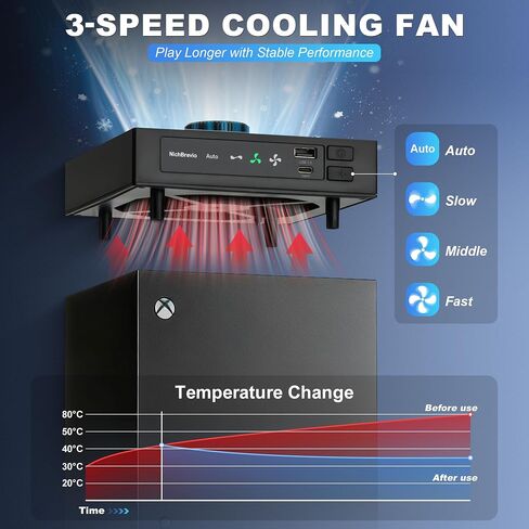 Cooling Fan for Xbox Series X with RGB Light, Dust Proof Cooling System for Xbox Series X Console, Top Fan with Auto Fan Speed Adjustable by Temperature, 3 Speed Level 1500/1750/2000RPM in Saudi Arabia
