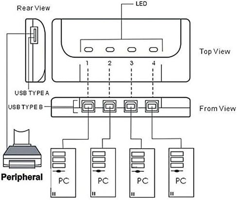USB Printer Auto Sharing Switch, SANOXY USB 2.0 Printer/Peripheral Sharing Switch (4-Port, Grey) in Saudi Arabia