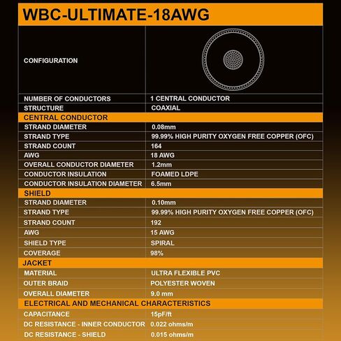 أفضل الكابلات في العالم 1.5 قدم Ultimate - 18 AWG - OFC فائق النقاء - سعة منخفضة للغاية (15pF/قدم) - زوج كابل RCA صوتي ممتاز مع مقابس RCA نحاسية نقية مطلية بالفضة وسترة تويد كربونية in Saudi Arabia