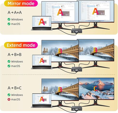منفذ DisplayPort إلى محول HDMI مزدوج 4K@60 هرتز 1 في 2 مخرج MST Hub منفذ عرض إلى موزع شاشة HDMI لشاشة مزدوجة ممتدة، مع مخرج صوت، لبطاقة رسومات NVIDIA AMD للكمبيوتر الشخصي - مع طاقة in Kuwait