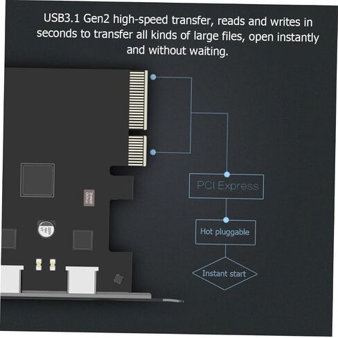 بطاقة توسيع USB Pci-e بسرعة 10 جيجابت في الثانية ومنفذ مزدوج من النوع C محول كمبيوتر عالي السرعة مع مبدد حرارة معدني متوافق مع Pci-e لسطح المكتب in Saudi Arabia