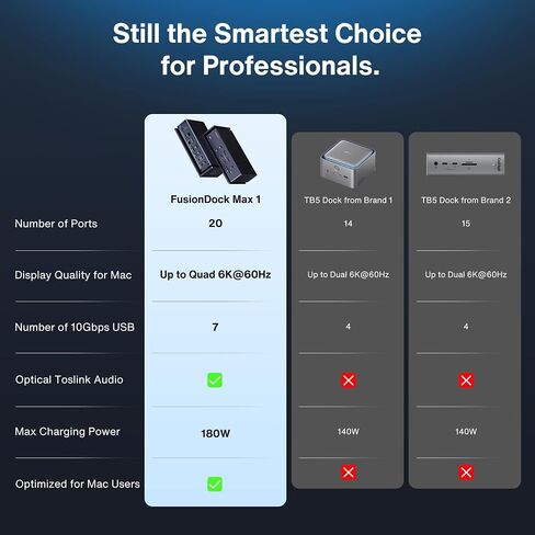 iVANKY Dual Thunderbolt 4 Chips FusionDock Max 1 لشاشة رباعية 6K@60 هرتز (قاعدة 20 في 1 لنظام التشغيل Mac) محور محطة الإرساء، Windows غير متوافق (متجدد) in Saudi Arabia
