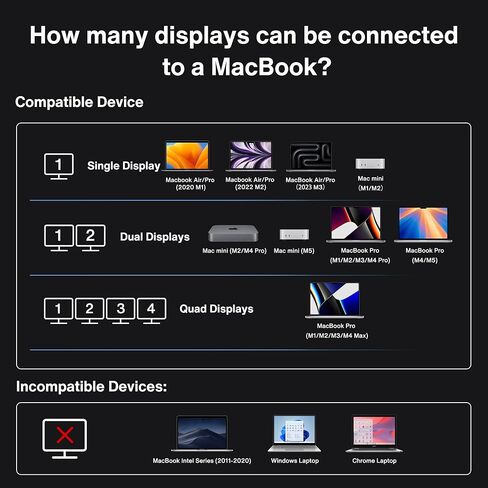 iVANKY Dual Thunderbolt 4 Chips FusionDock Max 1 لشاشة رباعية 6K@60 هرتز (قاعدة 20 في 1 لنظام التشغيل Mac) محور محطة الإرساء، Windows غير متوافق (متجدد) in Saudi Arabia