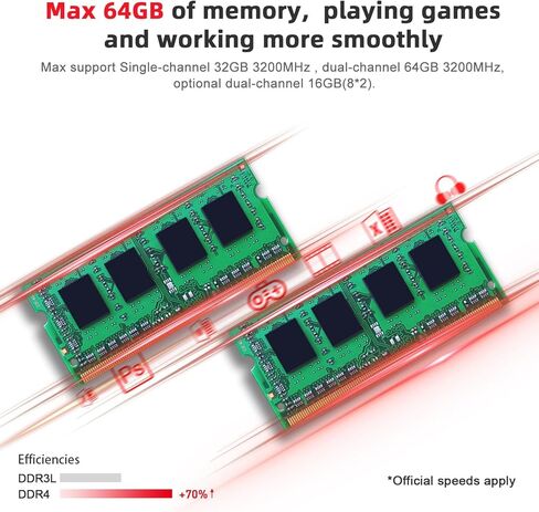 كمبيوتر صغير Beelink EQR6، AMD Ryzen 7 6800U(6nm، 8C/16T) حتى 4.7 جيجا هرتز، كمبيوتر صغير 24 جيجا بايت LPDDR5 RAM 500 جيجا بايت PCIe4.0 SSD، Micro PC 4K@60 هرتز شاشة مزدوجة/PSU مدمج/WiFi6/BT5.2/Office/Home/HTPC/W-11 Pro in Saudi Arabia