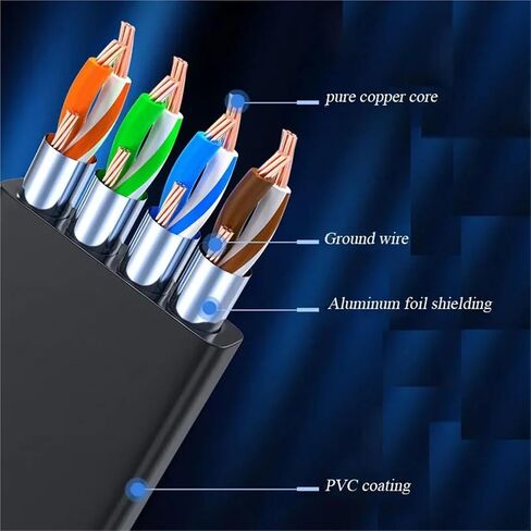 كابل موصل شبكة RJ45 CAT7 90 درجة خط تمديد rj45 مسطح للغاية 10 جيجا زاوية يمين Eblow rj45 سلك توصيل ذكر إلى أنثى (أبيض مستقيم، 0.5 متر) in Saudi Arabia