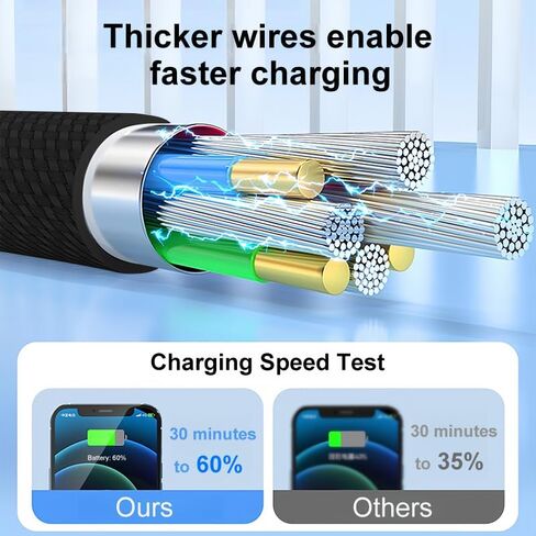 شاحن آيفون سريع، 6FT USB C إلى (لكابل Lightning)، كابل شاحن متين من النوع C لهاتف iPhone 14/13/12/11 Pro Max/XS MAX/XR/XS/iPad، أسود in Saudi Arabia