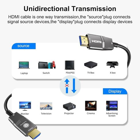 8K Fiber Optic HDMI Cable 6.6ft,Long HDMI 2.1 Cable,Active HDMI Cord,48Gbps,8K@60Hz 4K@120Hz,Ultra HD HDR, for PS5/Xbox/TV/Monitor/Laptop/Projector/Blu-ray in Saudi Arabia