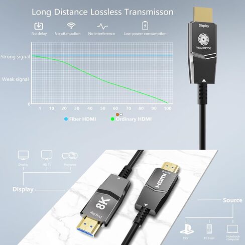8K Fiber Optic HDMI Cable 6.6ft,Long HDMI 2.1 Cable,Active HDMI Cord,48Gbps,8K@60Hz 4K@120Hz,Ultra HD HDR, for PS5/Xbox/TV/Monitor/Laptop/Projector/Blu-ray in Saudi Arabia