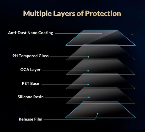 Navigation Screen Protector Compatible with 2020 2021 2022 2023 2024 Mazda 3 8.8Inch Accessories Touch Screen Protector Tempered Glass,dashboard soft film Cover Anti-scratch Toughened Film in Kuwait