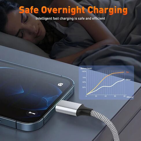كابل USB C إلى L 3Pack 4FT، كابل شاحن سريع لهاتف Apple iPhone، سلك طاقة متين من النايلون المضفر من النوع C شحن سريع لهاتف iPhone 14 13 12 11 Pro Max Xr Xs 8 7 6 Plus والمزيد، أحمر in Saudi Arabia