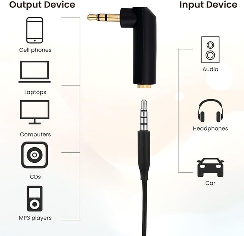 2 Pcs 3.5mm Angle Male to Female Audio Adapter 1/8 Inch TRS Male to Female Stereo Jack Plug AUX Connector Right Angle Audio Adapters and Connectors Compatible with Headset Tablets Speakers MP3 in Kuwait