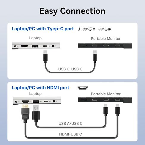 Laptop Screen Extender Monitor - Dual 14 inch IPS FHD 1080P Extended Monitors for 13"-17" Laptops Type-C/HDMI/USB-A Compatible with Windows Mac Travel Work in Saudi Arabia