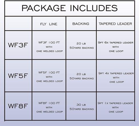 3/4 5/6 7/8 9/10WT بكرة صيد أسماك كبيرة مصنوعة باستخدام الحاسب الآلي مع مجموعة خط محملة مسبقًا 3 5 8WT خط طيران (بكرة غير محملة مسبقًا) in Kuwait