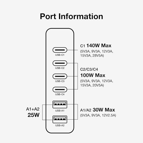 محطة شحن Haribo 240W GaN، شاحن 6 منافذ USB-C وUSB-A، PD 3.1 (140W) وQC 5.0، متوافق مع MacBook وiPhone وGalaxy وPixel وiPad والأجهزة اللوحية in Kuwait