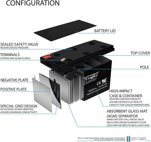 Mighty Max Battery RBC12 UPS Complete Replacement Battery Kit for Cartridge #12 in Saudi Arabia