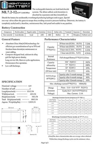 Mighty Max Battery RBC12 UPS Complete Replacement Battery Kit for Cartridge #12 in Saudi Arabia