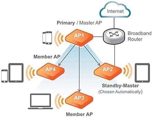 المشاجرة اللاسلكية | 9U1-R610-US00 | أطلقت ZoneFlex R610 العنان لنقطة الوصول اللاسلكية ثنائية النطاق 802.11abgn/ac. لا يشتمل على محول الطاقة أو حاقن PoE. (متجدد) in Kuwait