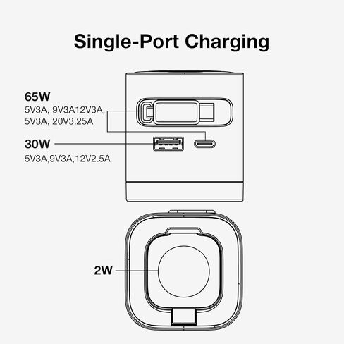 شاحن حائط Haribo 65W GaN مع كابل USB-C قابل للسحب، PD 3.0 & QC 4+ / 4.0 شحن سريع، شحن لاسلكي لساعة Apple، متوافق مع iPhone وGalaxy وiPad وApple Watch in Kuwait