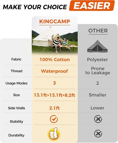 KingCamp Canvas Bell Yurt Tents, 4 Seasons Large Waterproof & Windproof Luxury Glamping Tent w/Stove Jack for Family Outdoor Camping, Hunting, Parties in Saudi Arabia