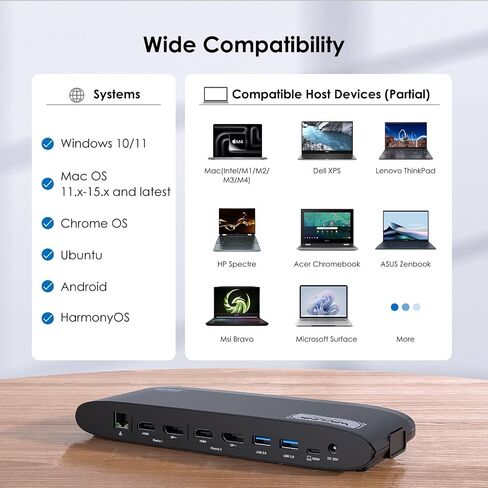 محطة إرساء WAVLINK DisplayLink، شاشة مزدوجة لأجهزة Mac M1/M2/M3/M4 وWindows، 14 في 1 مع 100 وات 2 DP/2 HDMI 4K، SD/TF، ​​5 منافذ USB، إيثرنت، صوت in Saudi Arabia