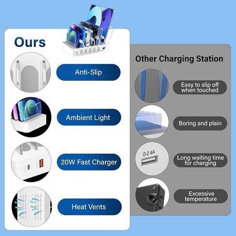 Charging Station for Multiple Devices 68W 6 Port Phone Charger Dock with 6 Cables, 20W Black Fast Charging Station Compatible with Apple Cellphone iPad iPhone Tablet(Black) in Saudi Arabia