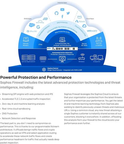 Sophos XGS 128W (Gen2) Wireless Security Appliance with 3 Years Standard Protection (XZ128Z36ZZPCUS) | 9 x 2.5 GE Ports + 1 SFP | Wi-Fi 6, Enterprise-Grade Security, SD-WAN, Centralized Cloud Control in Saudi Arabia