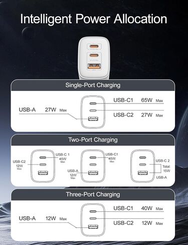 كتلة شاحن حائط USB C بقدرة 65 وات، 3 منافذ قابلة للطي من النوع c شحن سريع لأجهزة MacBook وiPhone وSamsung وiPad وAirPods والمزيد (عبوة واحدة مع كابل) in Kuwait