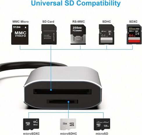 قارئ بطاقات الذاكرة، قارئ بطاقات USB من النوع C/Type-A إلى SD TF متوافق مع iPhone 15 Pro/Max، MacBook Pro/Air 2023، iPad Pro، iMac، S23، XPS 17، Surface Book 3 والمزيد in Kuwait